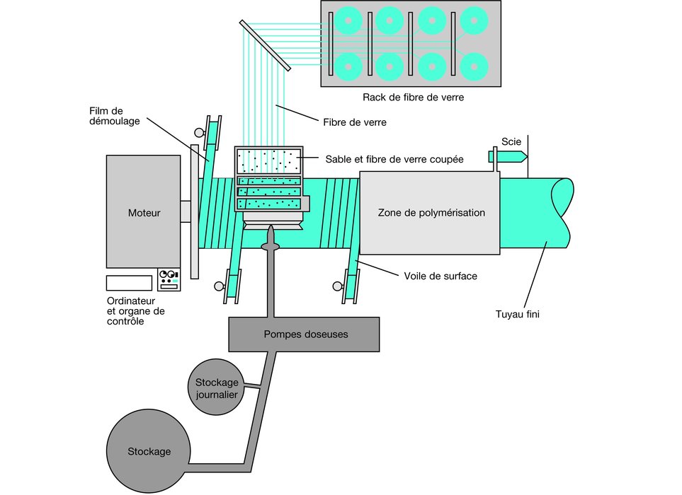 FLOWTITE™, sistema de tubos PRFV para água, esgoto e aplicações industriais